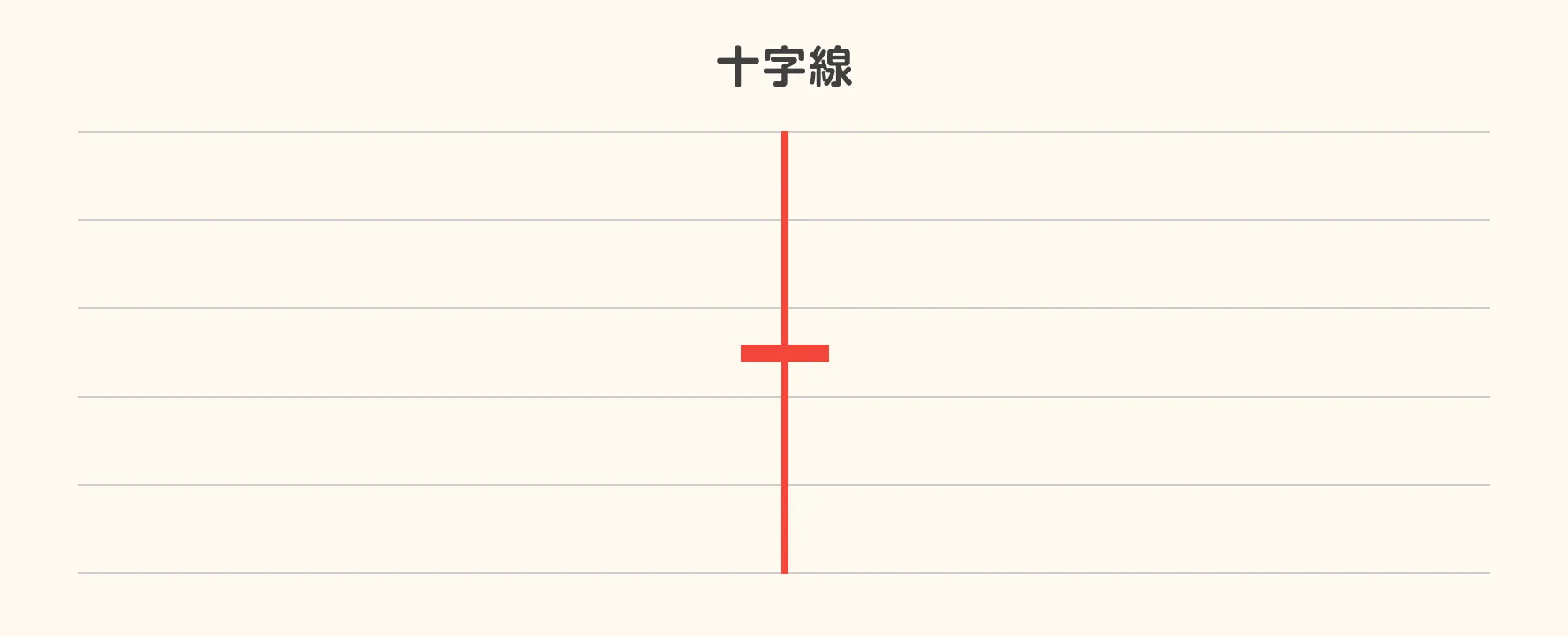 十字線(寄引同時線)